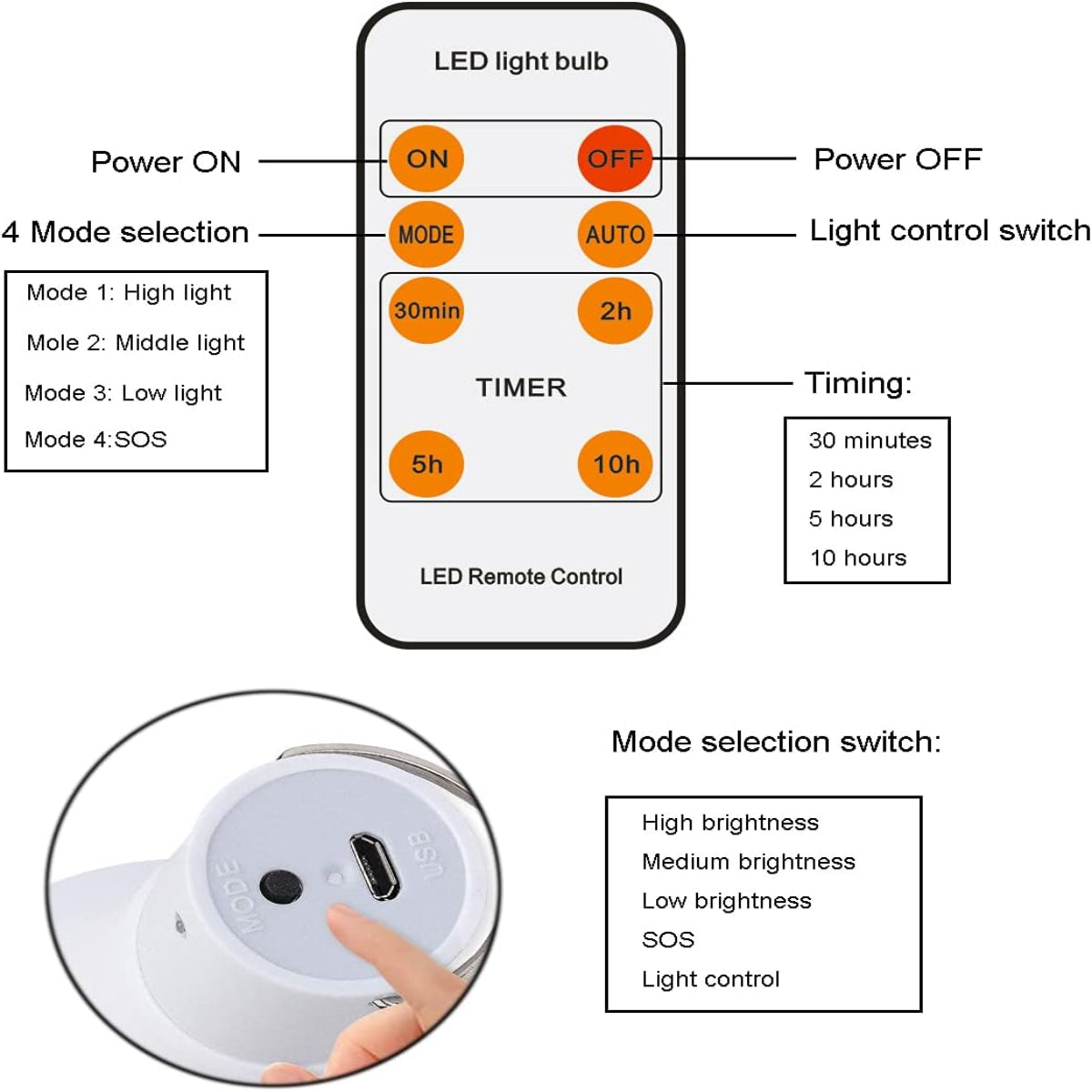USB Rechargeable LED Portable Solar Light Bulb - Indoor & Outdoor - Perfect for Camping, Hiking, Fishing, and Emergency Use 